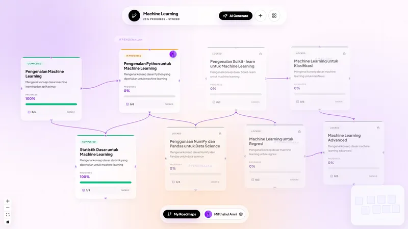 Foundry Platform